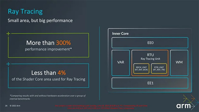 Ray Tracing trong Immortalis-G715