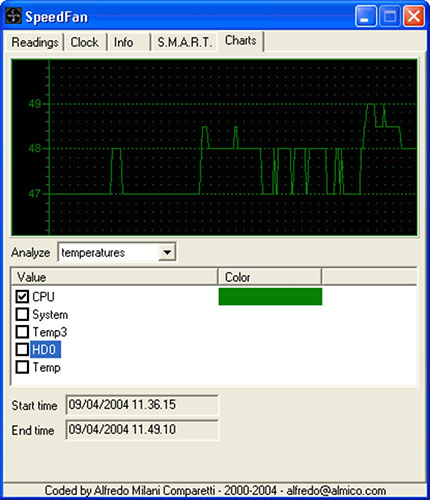 SpeedFan là một tiện ích theo dõi phàn cứng PC