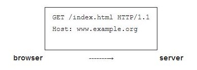 Web11: HTTP Cookie và một số vấn đề bảo mật - Ảnh minh hoạ 2