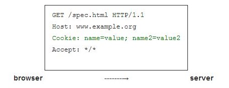 Web11: HTTP Cookie và một số vấn đề bảo mật - Ảnh minh hoạ 4
