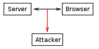 Web11: HTTP Cookie và một số vấn đề bảo mật - Ảnh minh hoạ 7