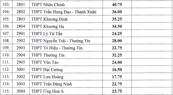 Điểm chuẩn lớp 10 Hà Nội 4
