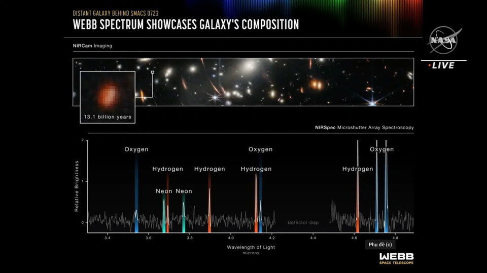 Phân tích quang phổ chi tiết nhất từ trước đến nay về hành tinh khí WASP-96b, cách Trái đất 1.150 năm ánh sáng. Hành tinh này được phát hiện năm 2014, có khối lượng bằng một nửa Mộc tinh và hoàn thành quỹ đạo quanh ngôi sao mỗi 3,4 ngày Trái Đất.