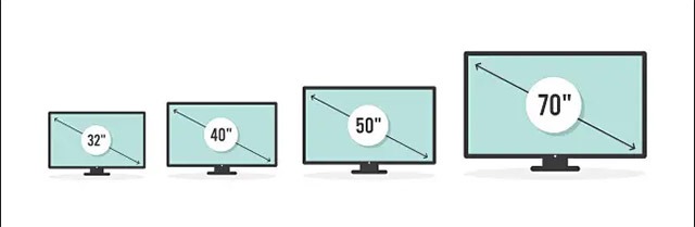 Kích thước màn hình TV