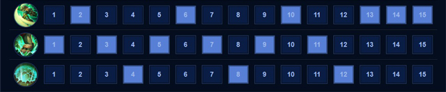 Cách tăng chiêu cho Baldum