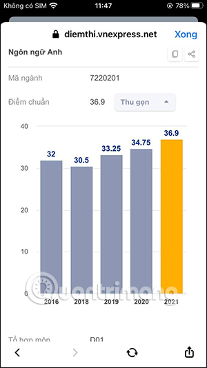 Biểu đồ điểm chuẩn từng năm
