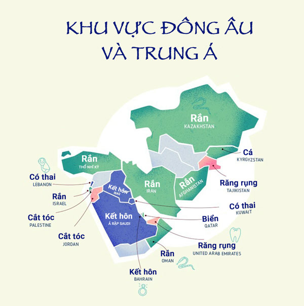 Giấc mơ phổ biến nhất ở khu vực Đông Âu và Trung Á