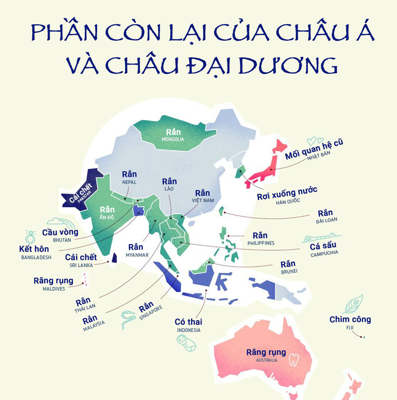 Giấc mơ phổ biến nhất ở khu vực phần còn lại của châu Á và châu Đại Dương