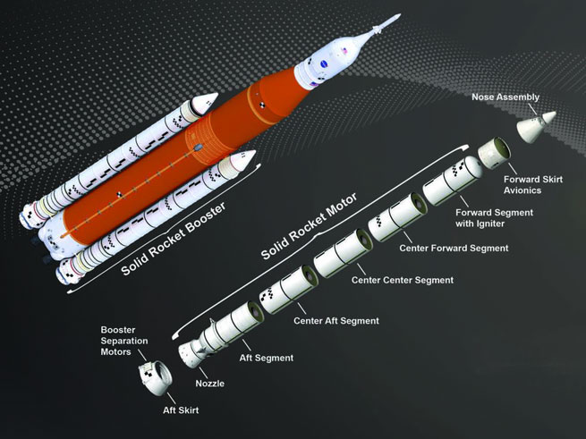 SLS gồm tầng lõi cao 61 mét (có thùng nhiên liệu và 4 động cơ RS-25) + 2 tên lửa đẩy rắn. Ảnh: NASA