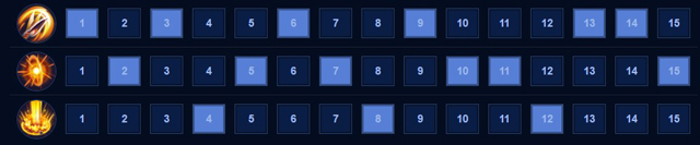 Cách tăng chiêu cho Maloch