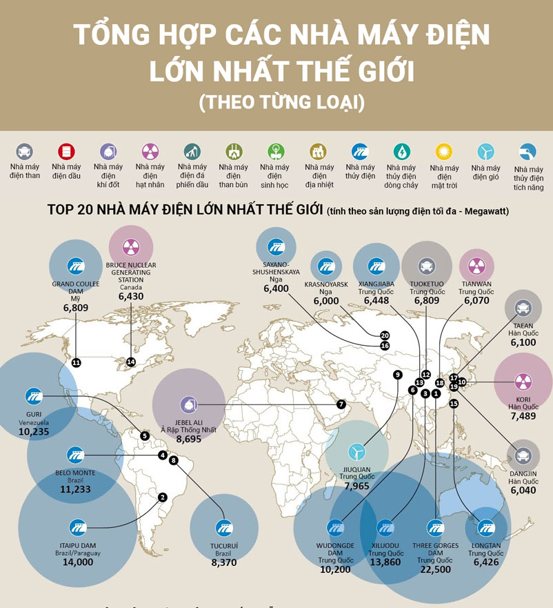 Nhà máy điện lớn nhất