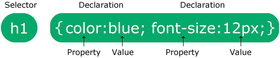Cấu trúc CSS