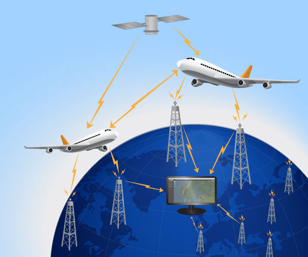 Mô phỏng cách hoạt động của một hệ thống theo dõi máy bay. Ảnh: Flightradar24.