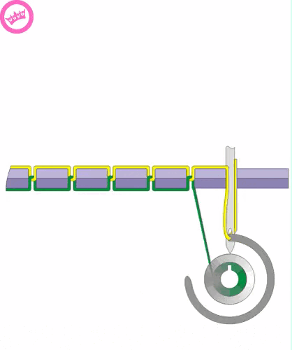 Cách máy may hoạt động