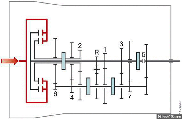 Hộp số ly hợp kép DCT