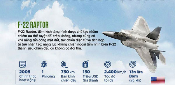 Tiêm kích tàng hình F-22 Raptor