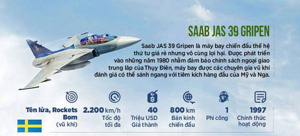Saab JAS 39 Gripen - máy bay chiến đấu hạng nhẹ của Thụy Điển