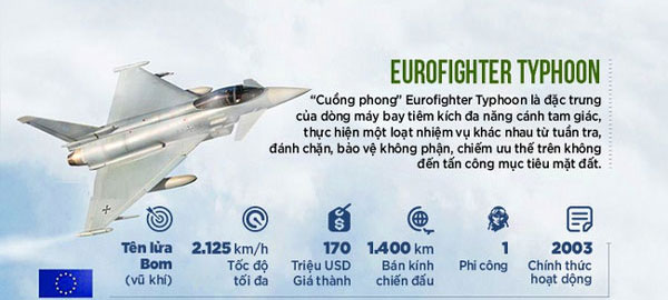 Eurofighter Typhoon của châu Âu