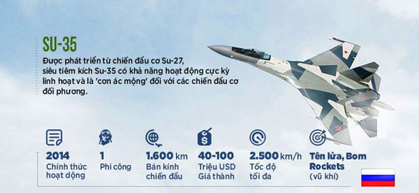 Máy bay tiêm kích hạng nặng Su-35 của Nga