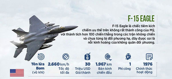 F-15 Eagle của Mỹ
