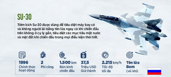 Tiêm kích đa nhiệm Su-30