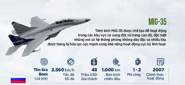 Tiêm kích tối tân MiG-35 của Nga