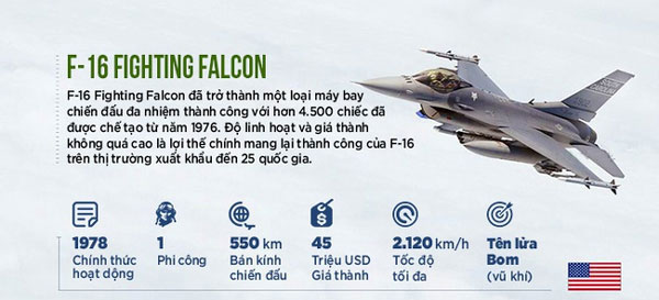 F-16 Fighting Falcon (Chim Cắt) - một máy bay chiến đấu phản lực đa nhiệm vụ của Mỹ