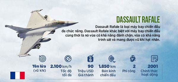 Dassault Rafale