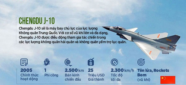 Chengdu J-10 của Trung Quốc