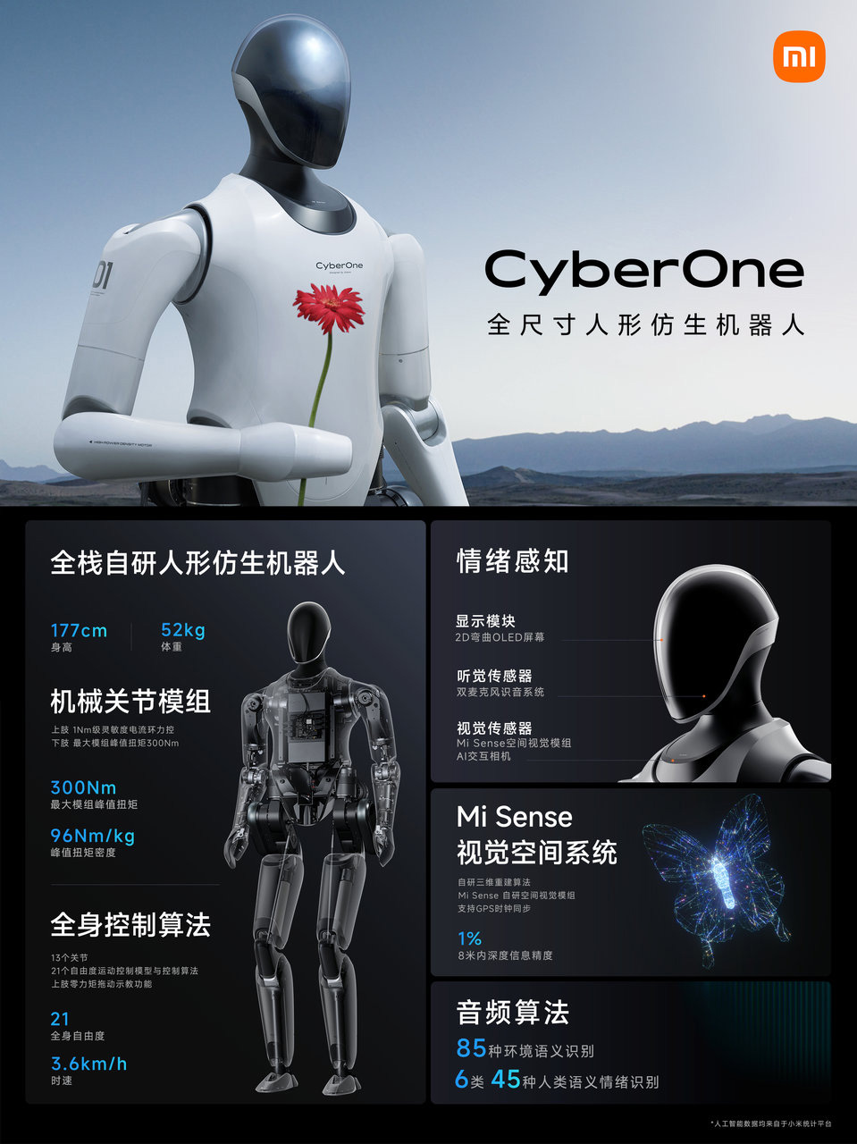 CyberOne