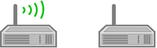Chế độ Repeater