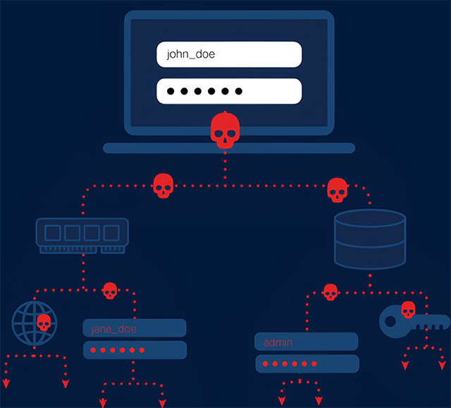 Thông tin đăng nhập nội bộ của nhân viên Microsoft bị rò rỉ 