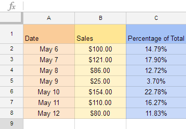 Thuộc tính định dạng