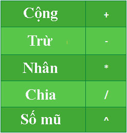 Toán tử toán học