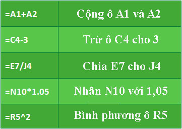 Kết hợp toán tử toán học với tham chiếu ô