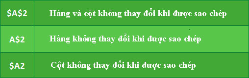 Tham chiếu tuyệt đối