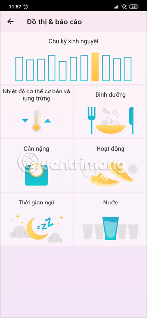 Đồ thị và báo cáo