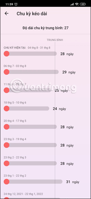 Theo dõi chu kỳ kinh nguyệt 