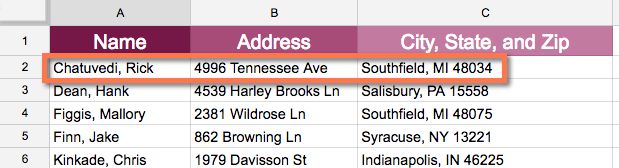Phân loại trang tính