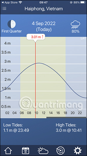 Bản đồ thủy triều trên Tide Charts