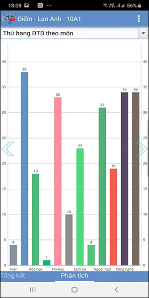 Theo dõi tình hình học sinh trên VietSchool