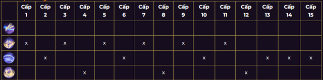 Thứ tự tăng chiêu cho Rouie