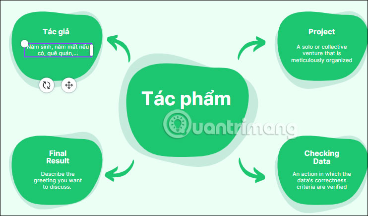 Cách làm sơ đồ tư duy trên Canva - QuanTriMang.com