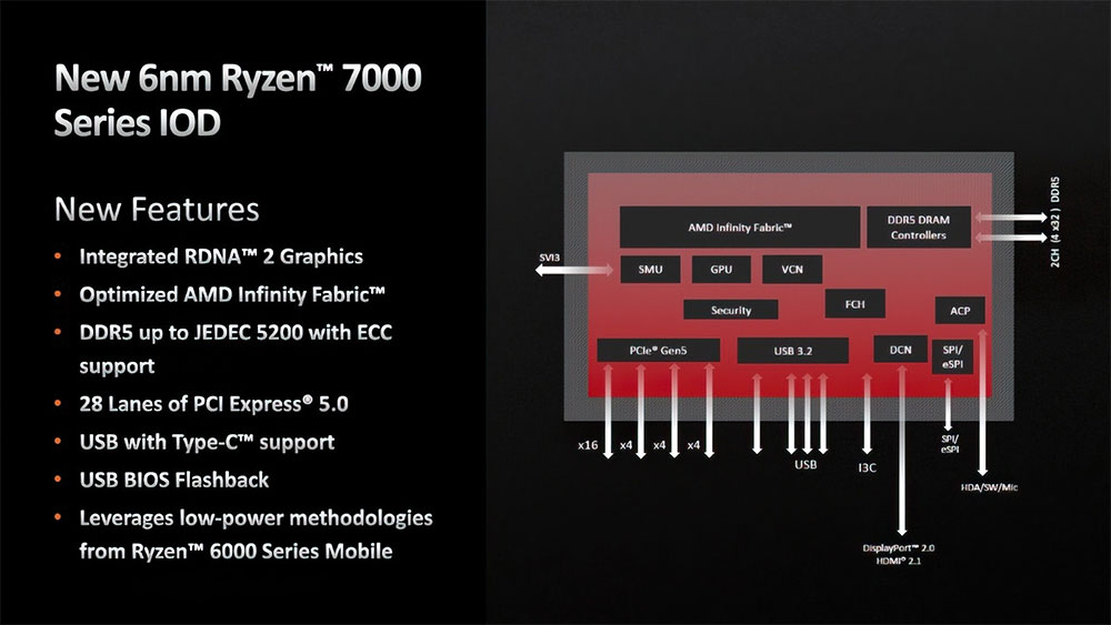 Tất cả CPU AMD Ryzen 7000 đều sẽ đi kèm với đồ họa RDNA 2
