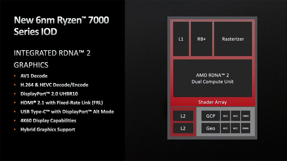 Tất cả CPU AMD Ryzen 7000 đều sẽ đi kèm với đồ họa RDNA 2