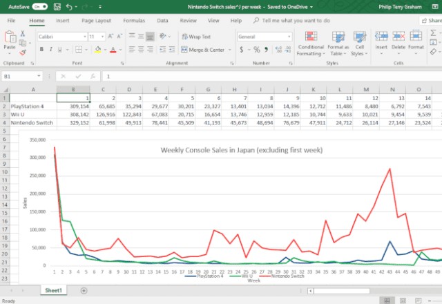 Microsoft Excel