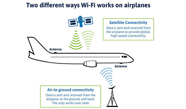 Kết nối của Starlink khai thác hệ thống vệ tinh bay gần Trái Đất