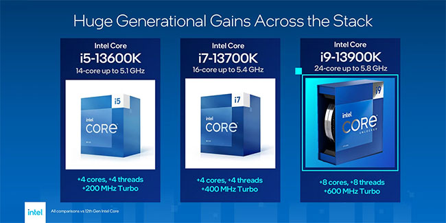 Chip Intel thế hệ thứ 13