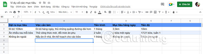 Mục tiêu được liệt kê trong phần mềm bảng tính