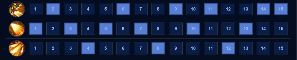Thứ tự tăng chiêu dành cho Ryoma
